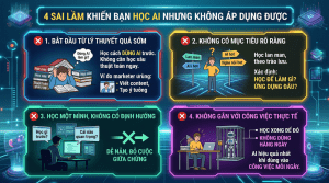 4 sai lầm khiến bạn học AI nhưng không áp dụng được vào thực tế. Tìm hiểu cách học AI đúng hướng tại Vinh giúp doanh nghiệp và cá nhân ứng dụng hiệu quả, tạo ra kết quả ngay.